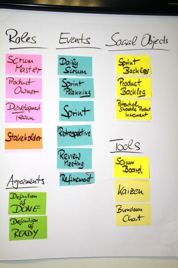 Dot Voting in der Scrum Retrospektive im PSPO Kurs Dot Voting in der Scrum Retrospektive im Professional Scrum Product Owner Kurses