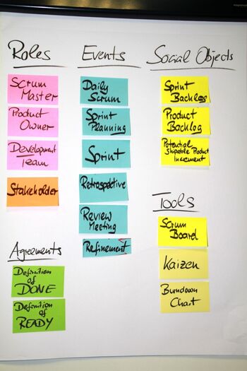 Dot Voting in der Scrum Retrospektive im Professional Scrum Product Owner Kurses