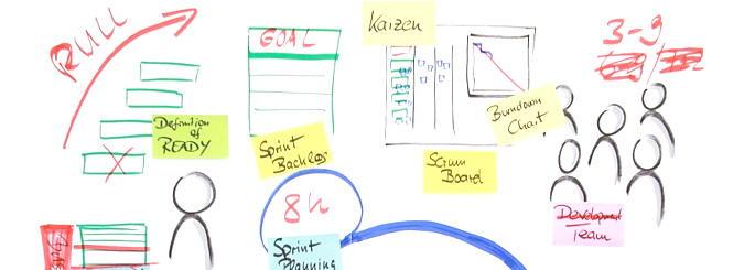 Scrum-Framework