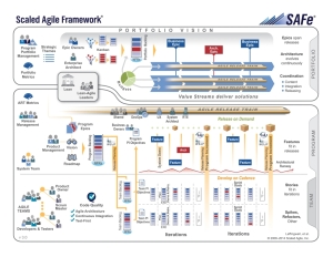 "The Big Picture" Scaled Agile Frameworks "Big Picture"