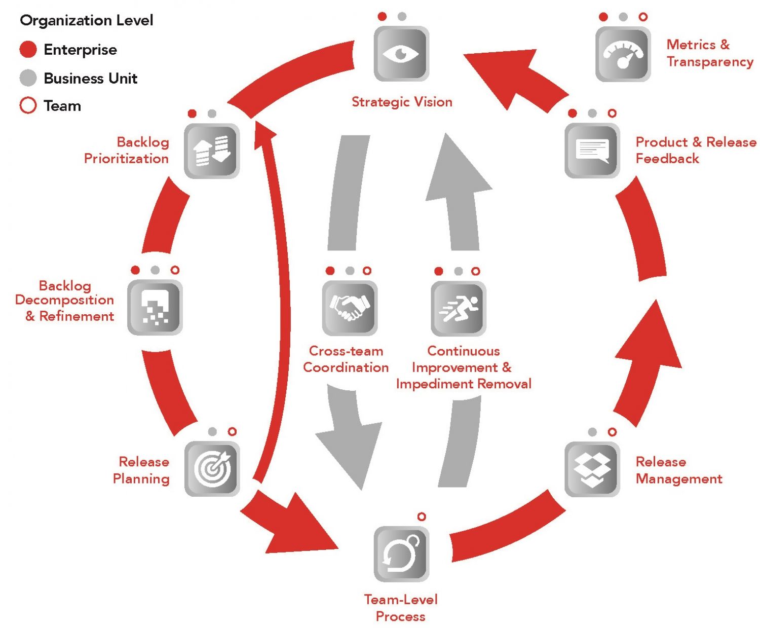Jeff Sutherland in "Action" Das Scrum at Scale Framework