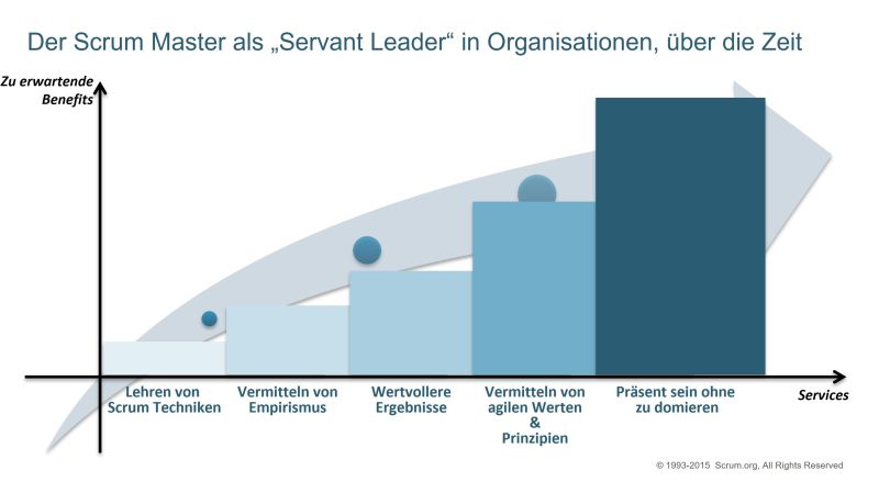 scrum-master-zertifizierung-aufgaben-des-scrum-masters